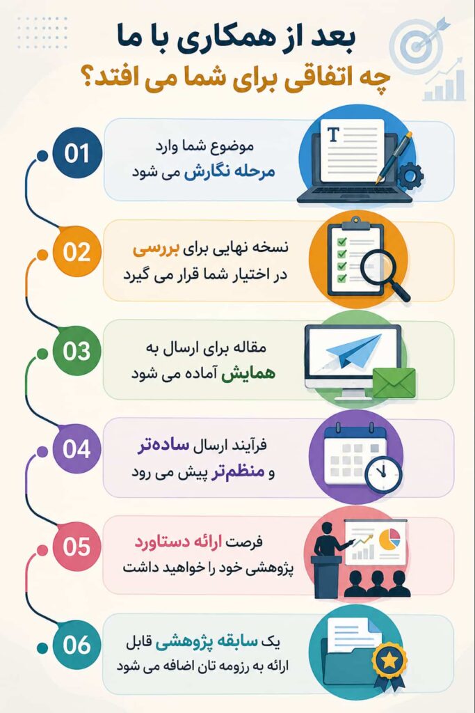 همکاری برای مقاله همایشی