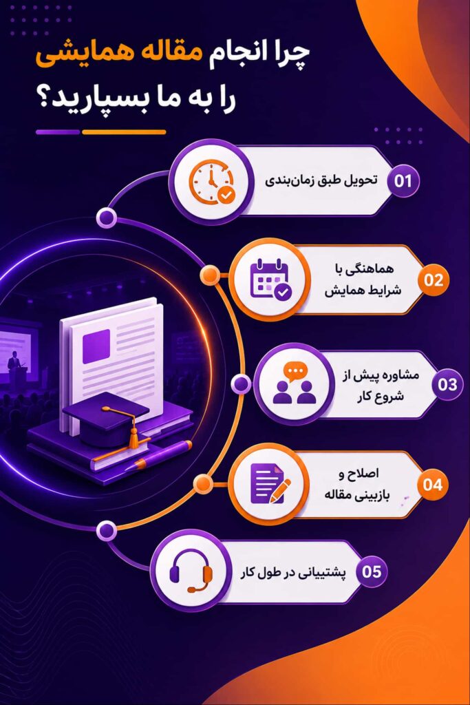 چرا انجام مقاله همایشی را به ما بسپارید؟