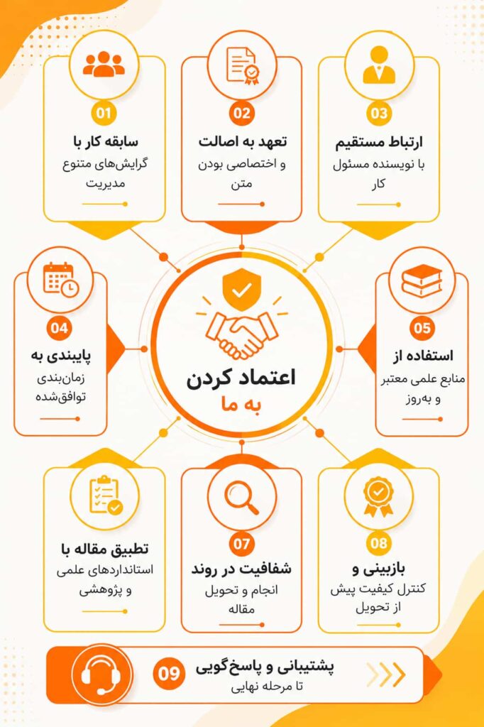 چرا به مقالیتو اعتماد کنید؟