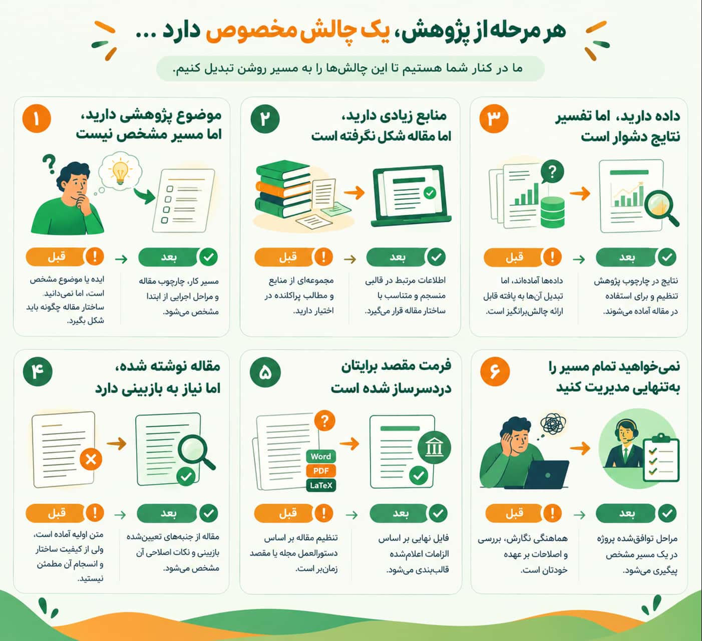 قبل و بعد از سپردن مقاله اقتصاد به تیم ما