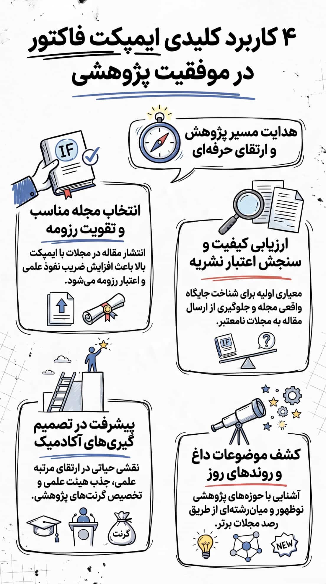 کاربرد های کلیدی ایمپکت فاکتور